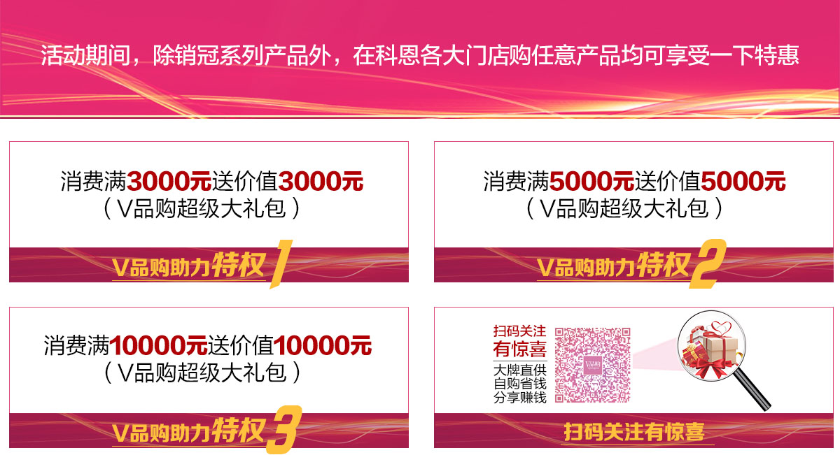 2019年12月活動，年終沖量，禮惠全城,我們無法承諾太多，除了震撼!